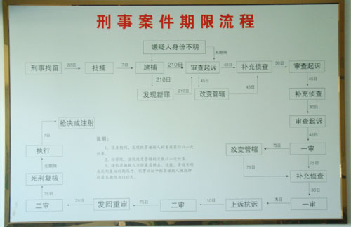 刑事案件律师费多少